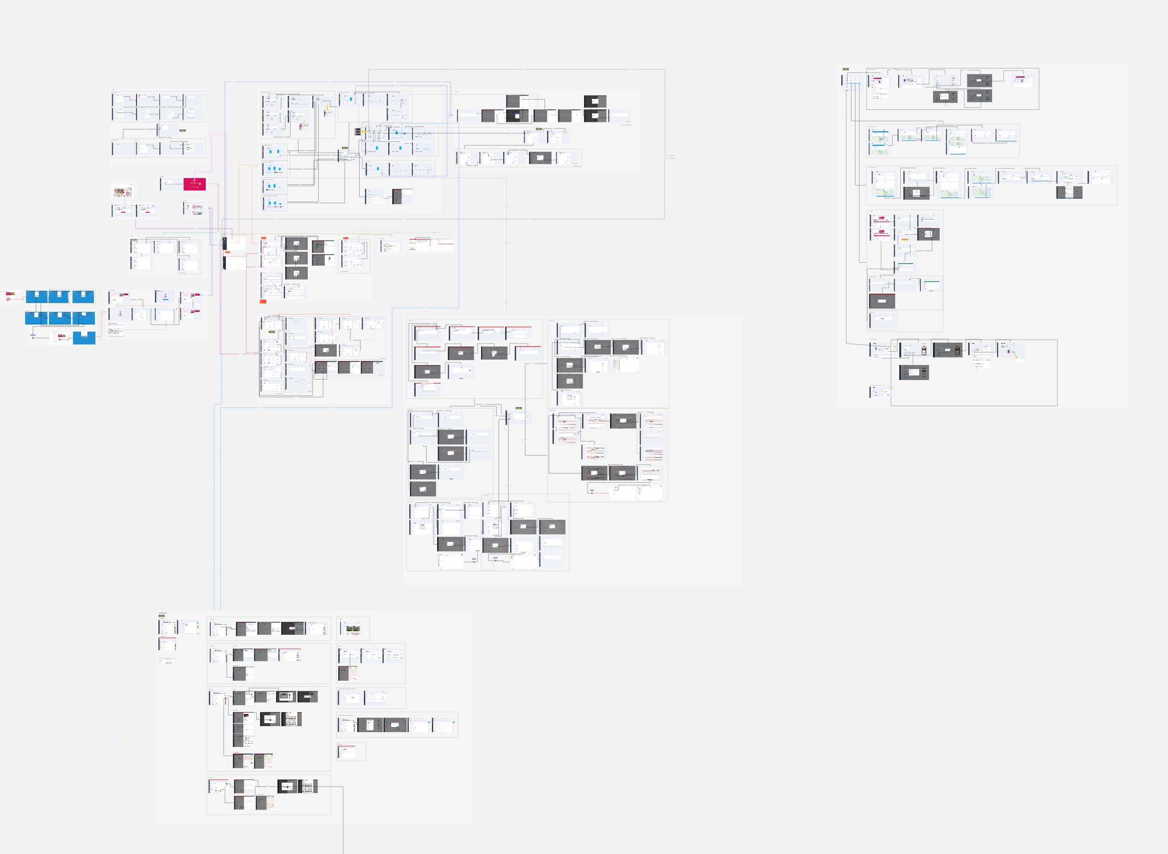 Product map — full portal overview