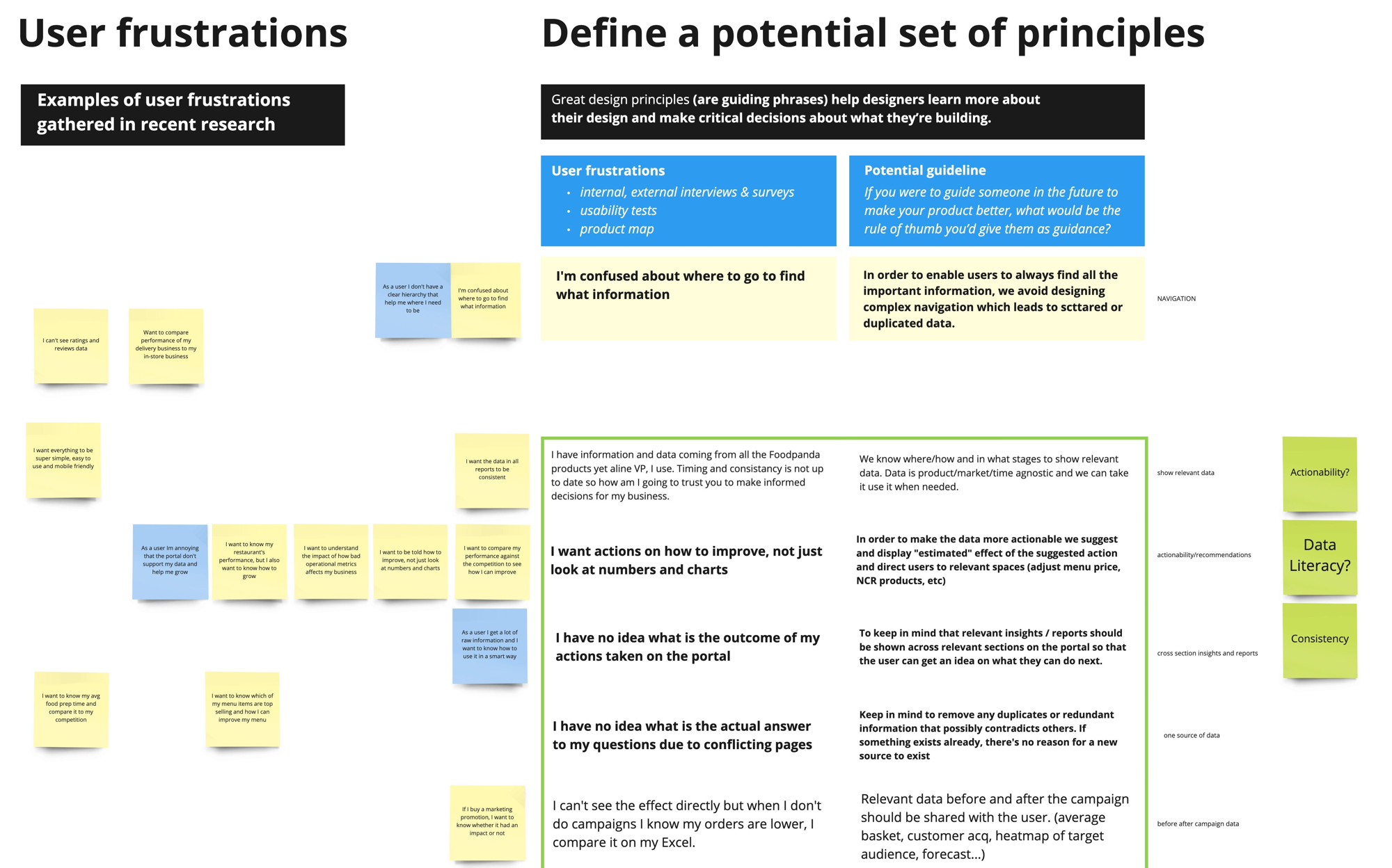 User frustrations mapped to potential design principles